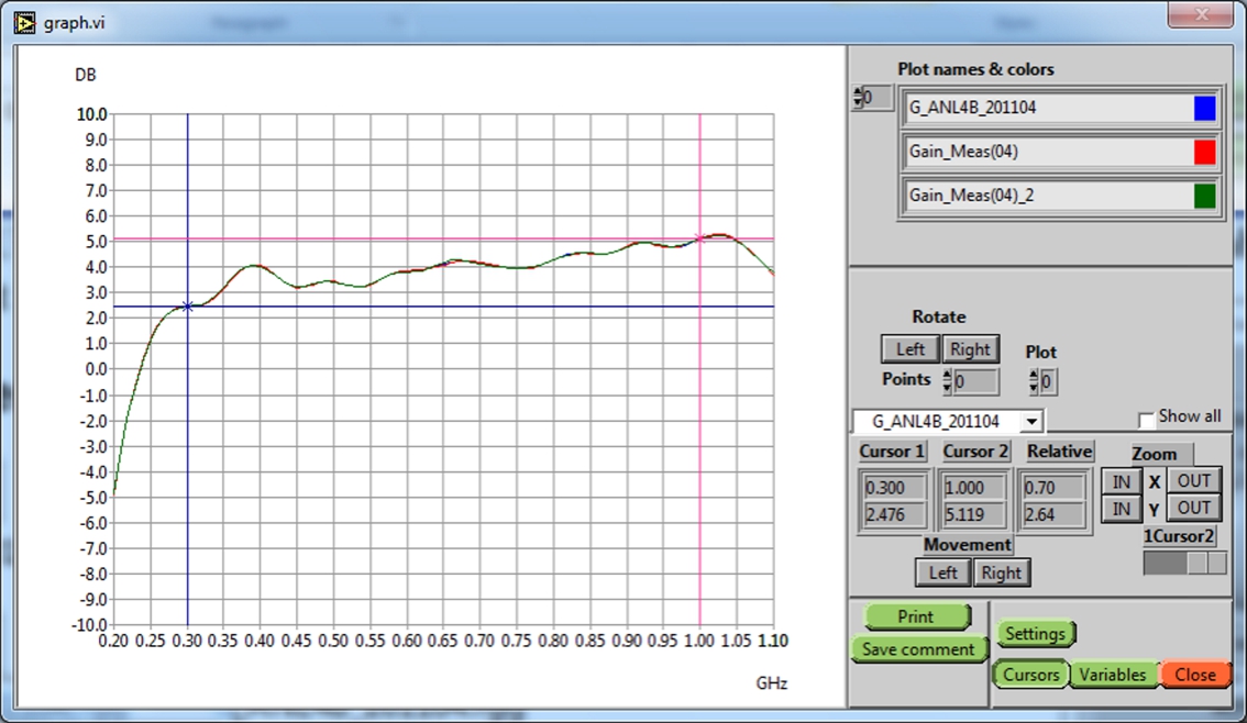 antenna gain