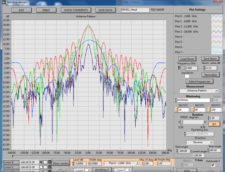 antenna pattern